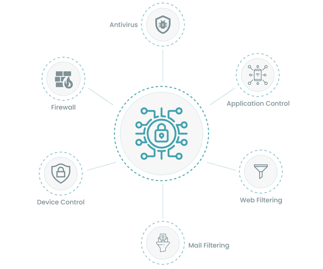 CyberSecurity
