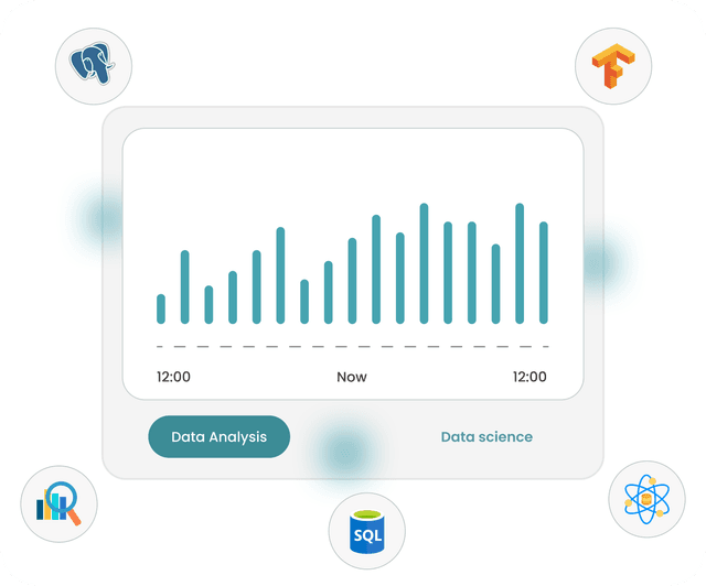 Data Analysis & Data Science